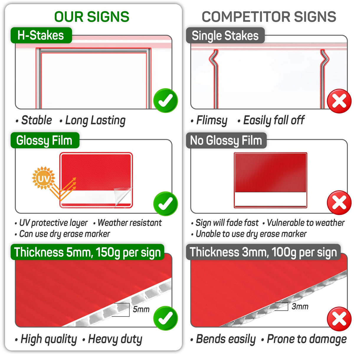 Venicor weatherproof yard sign with UV fade-resistant ink for long-lasting visibility.