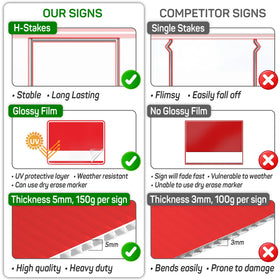 Venicor weatherproof yard sign with UV fade-resistant ink for long-lasting visibility.