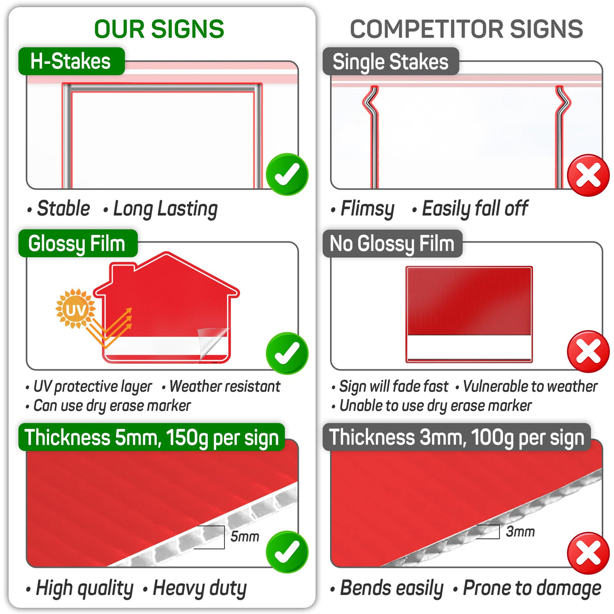 Venicor three-piece yard sign set for versatile FSBO displays.