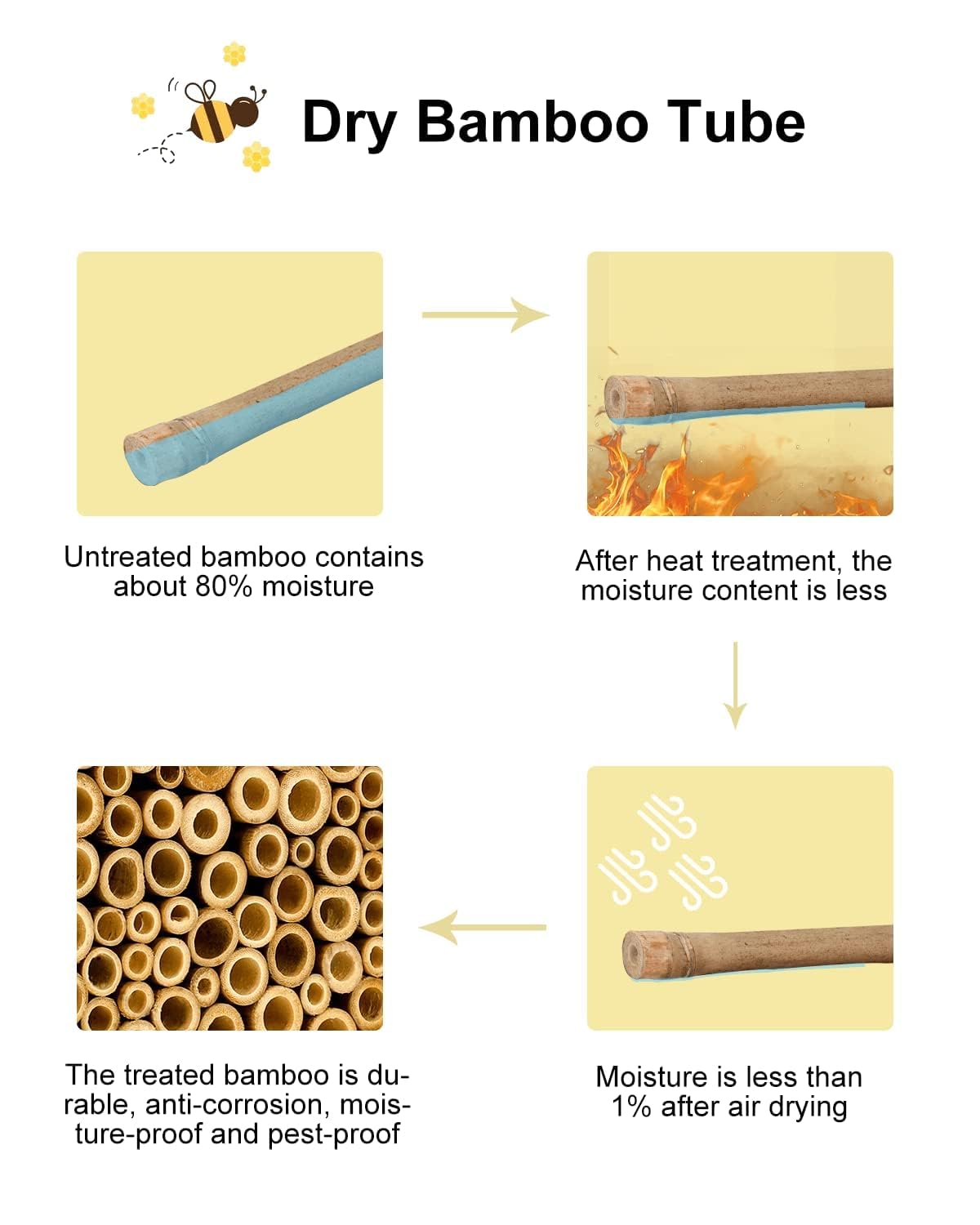 vensovo mason bee house with hollow bamboo tubes provides multiple nesting options for leaf cutter and mason bees.