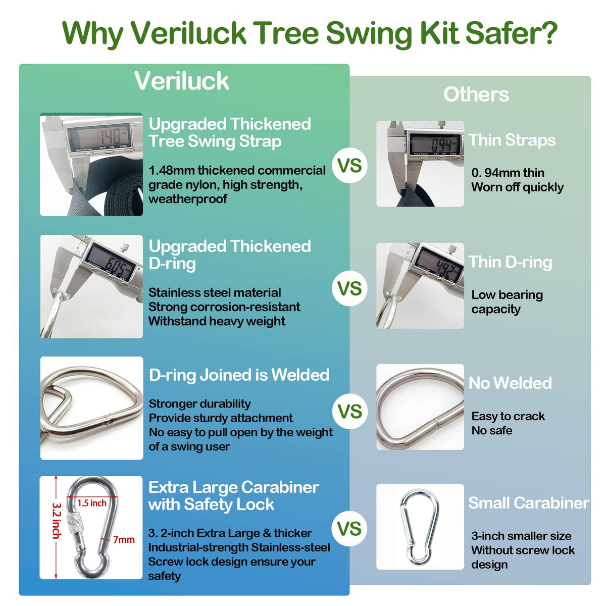 Stainless steel hardware of Veriluck straps ensures strong, secure attachments for all ages.