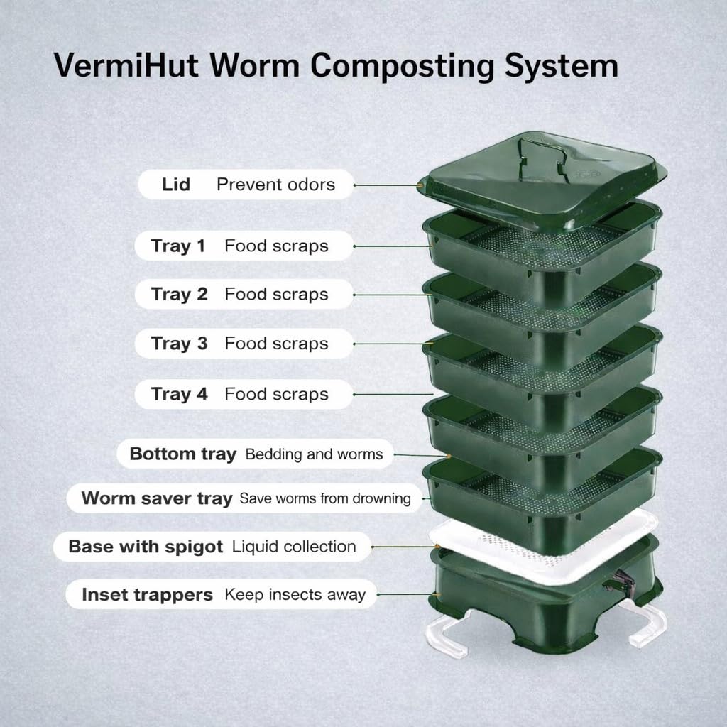 VermiHut Plus lid with V-Board illustrating airflow and moisture balance