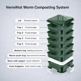 VermiHut Plus lid with V-Board illustrating airflow and moisture balance