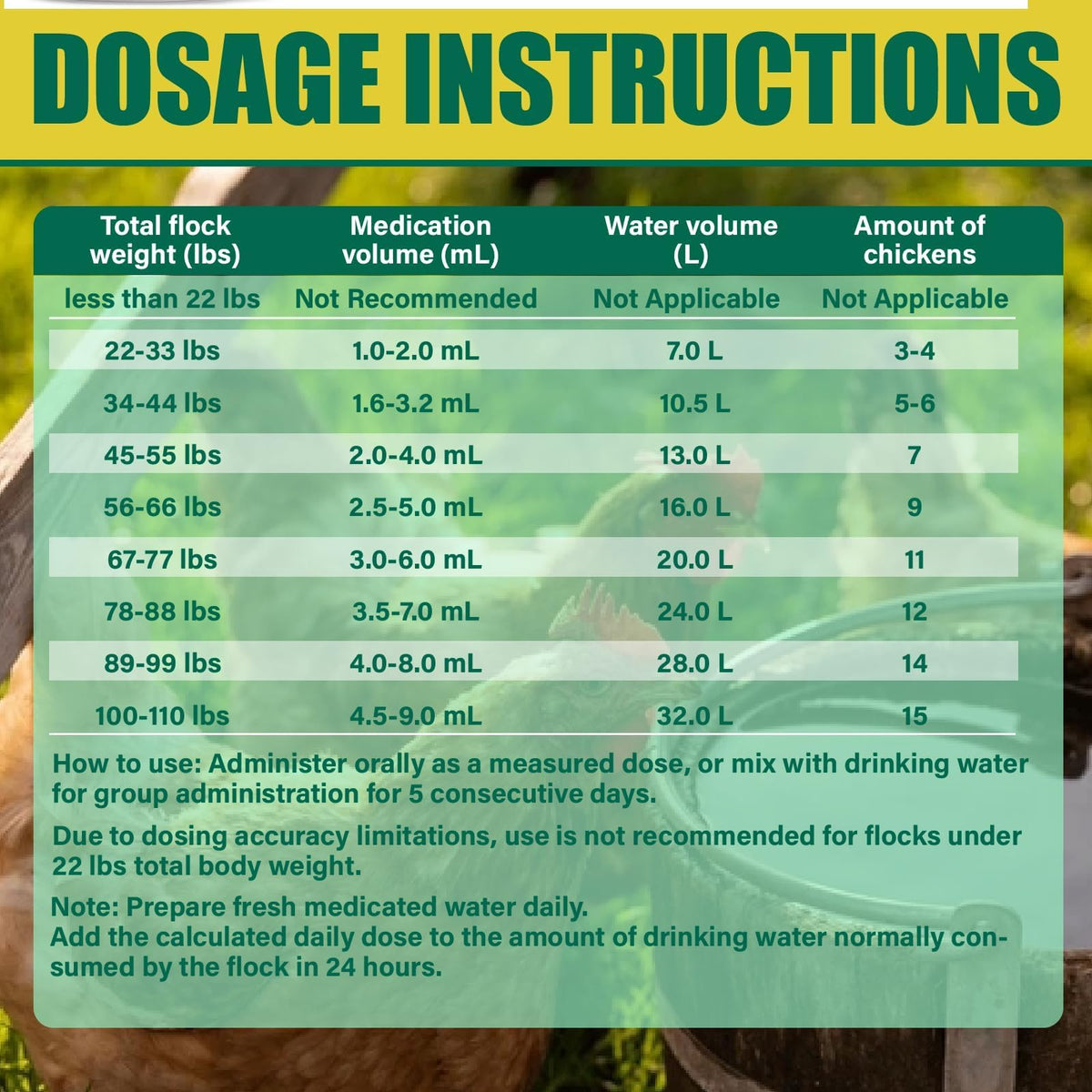 Healthy flock in coop near waterers dosed with VetaSure.