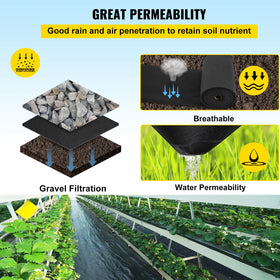 VEVOR geotextile high tensile strength supports heavy-duty landscaping projects