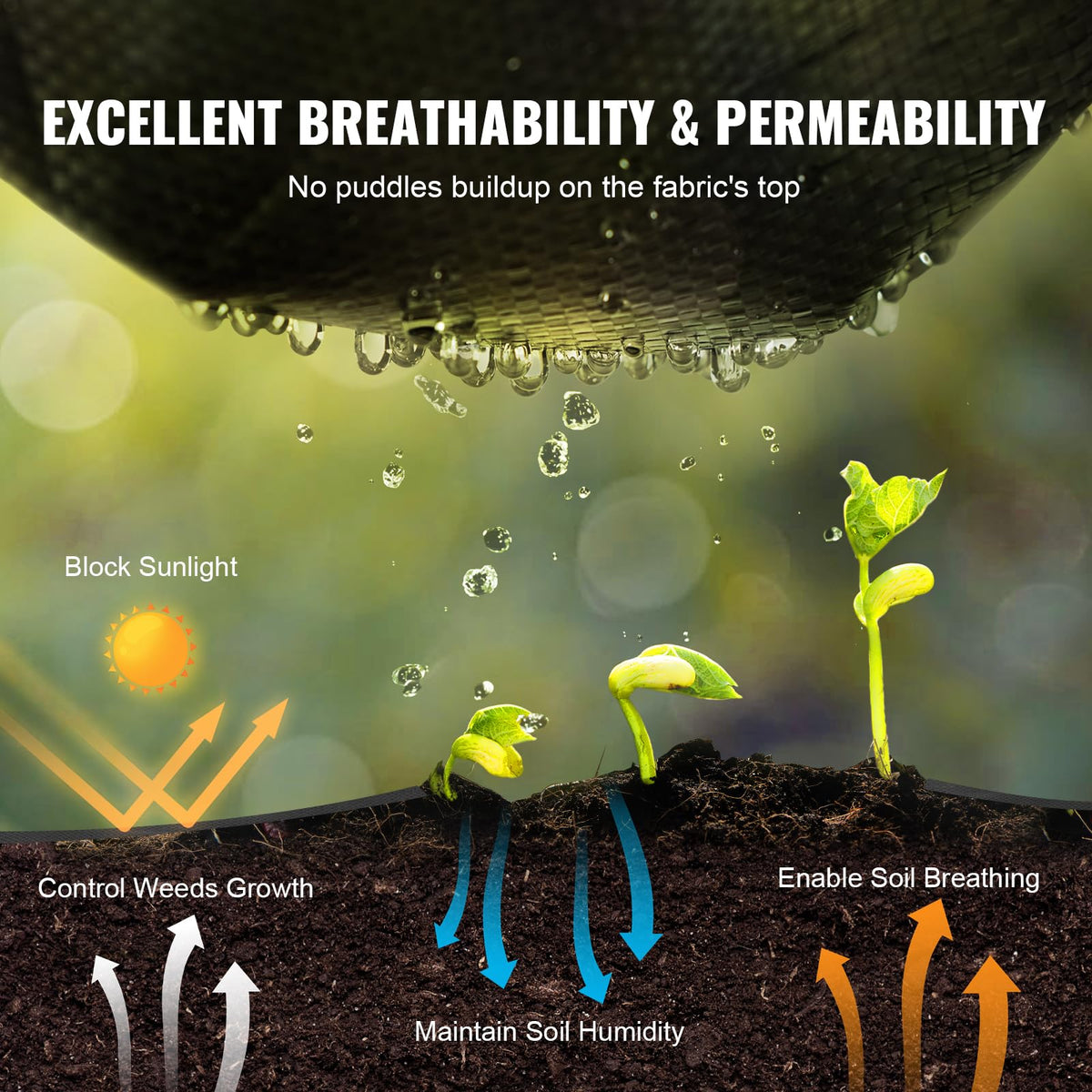 VEVOR geotextile fabric is highly permeable and breathable for healthy soil and plant growth.