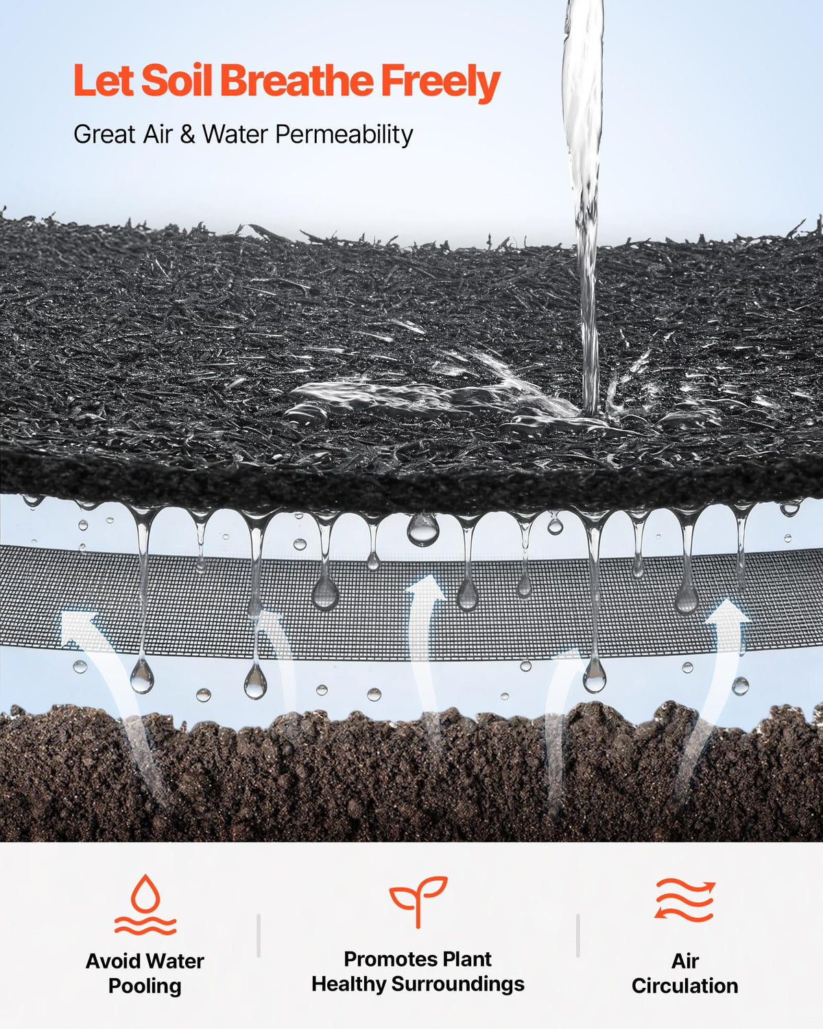 VEVOR Rubber Mulch Mat Roll demonstrates drainage and airflow in a garden path