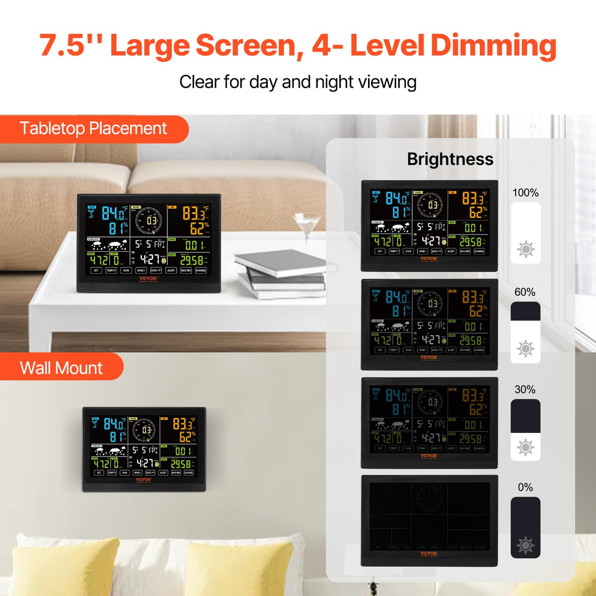 7.5-inch color display makes data easy to read