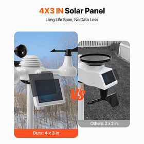 150-meter transmission supports flexible sensor placement