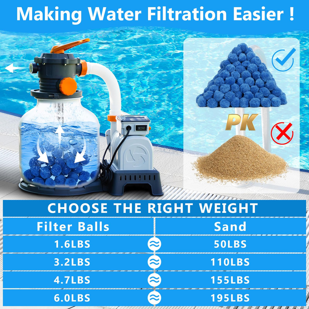 VICAMB filter ball for aquarium application maintains clear water.