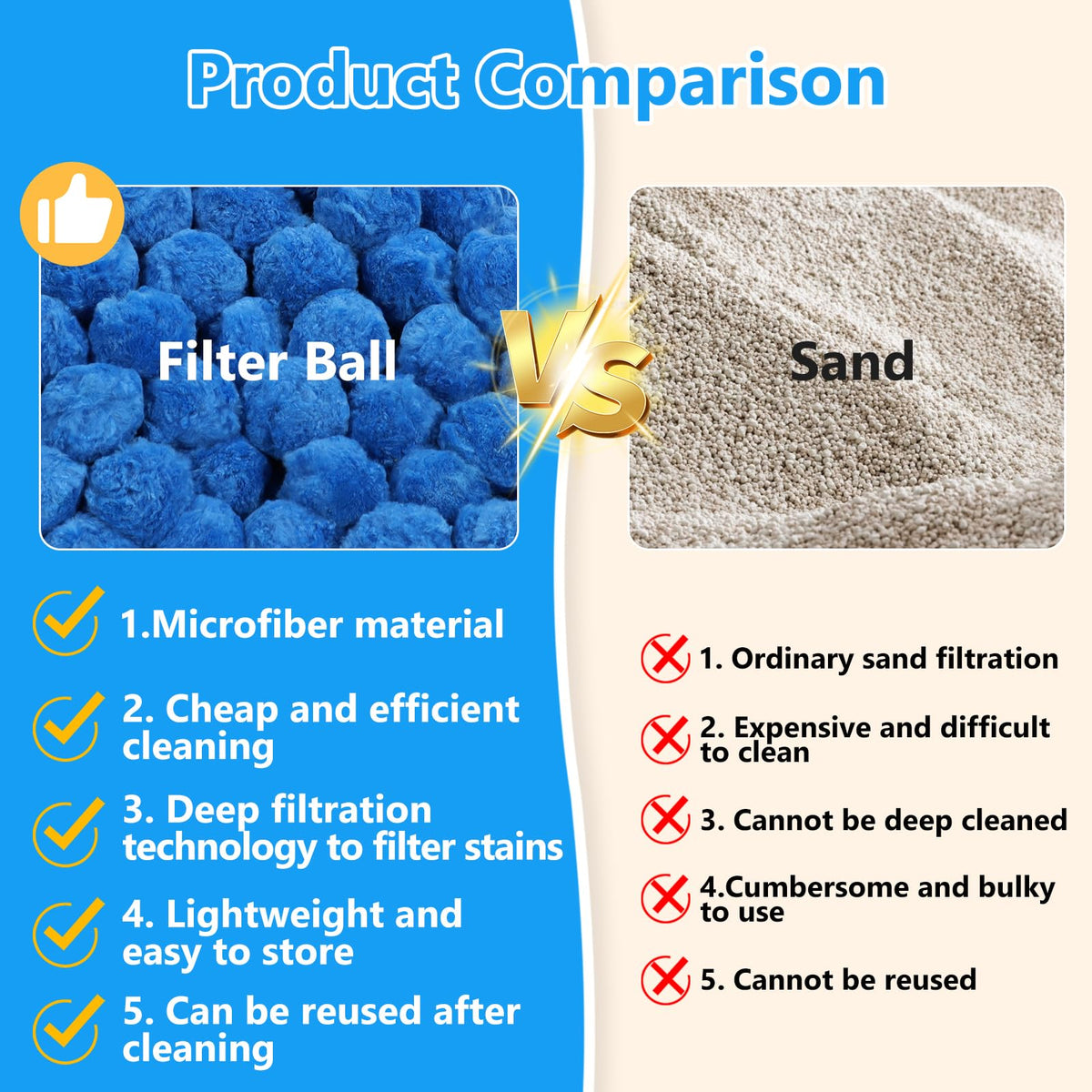 VICAMB filter ball water purification close-up highlights fast filtration.