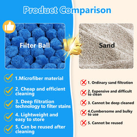 VICAMB filter ball water purification close-up highlights fast filtration.