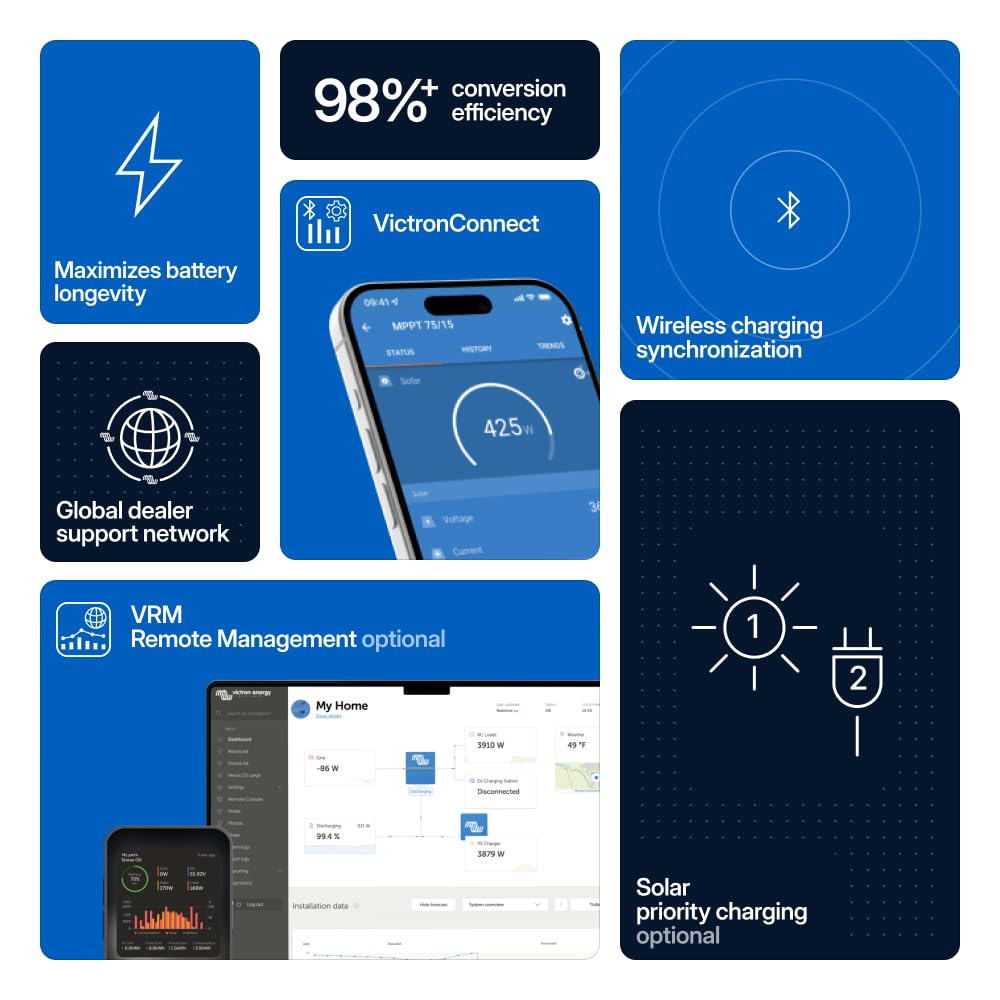 Victron Connect app data screen displaying performance metrics