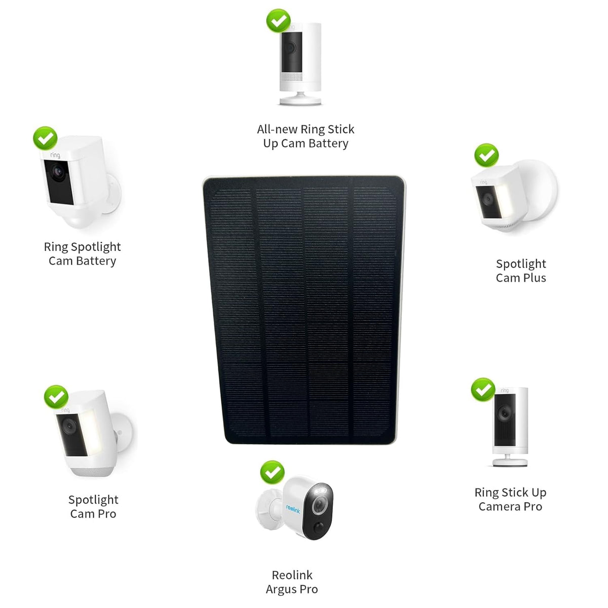 Viecam IP65 weatherproof solar panel designed for outdoor use
