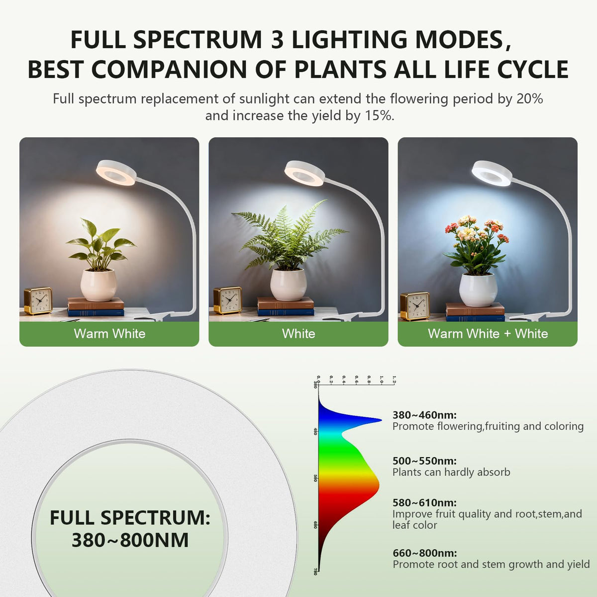 VIIVUU 360 gooseneck LED light adjustable for precise plant coverage
