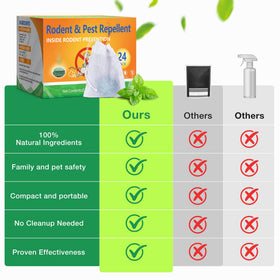 Vipoem odor-dispersion helps maintain a rodent-unfriendly environment