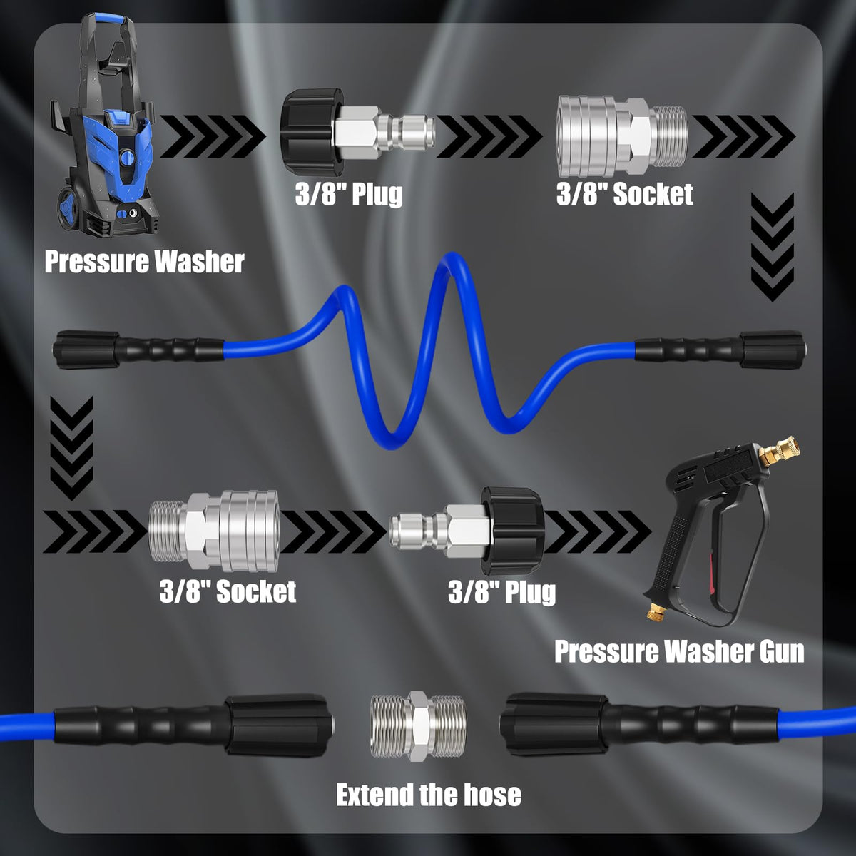 VividWash hose rated to 3600 PSI for strong home cleaning power