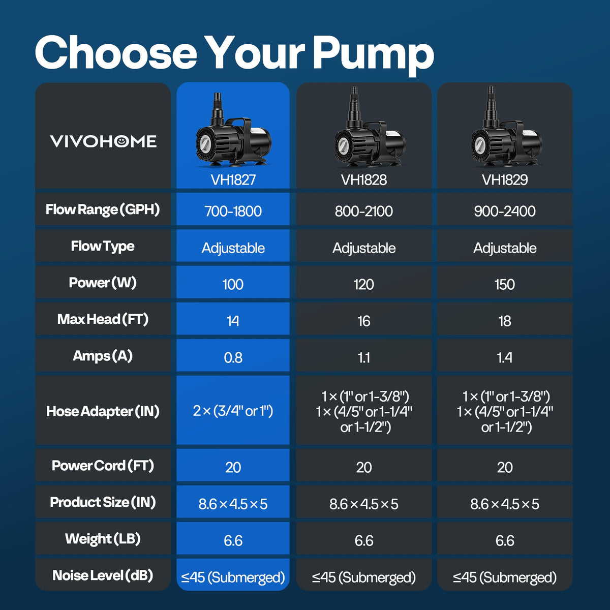 Vivohome 100W pump ideal for ponds, fountains, and waterfalls.
