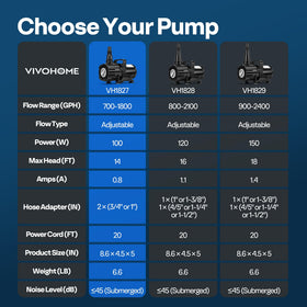 Vivohome 100W pump ideal for ponds, fountains, and waterfalls.