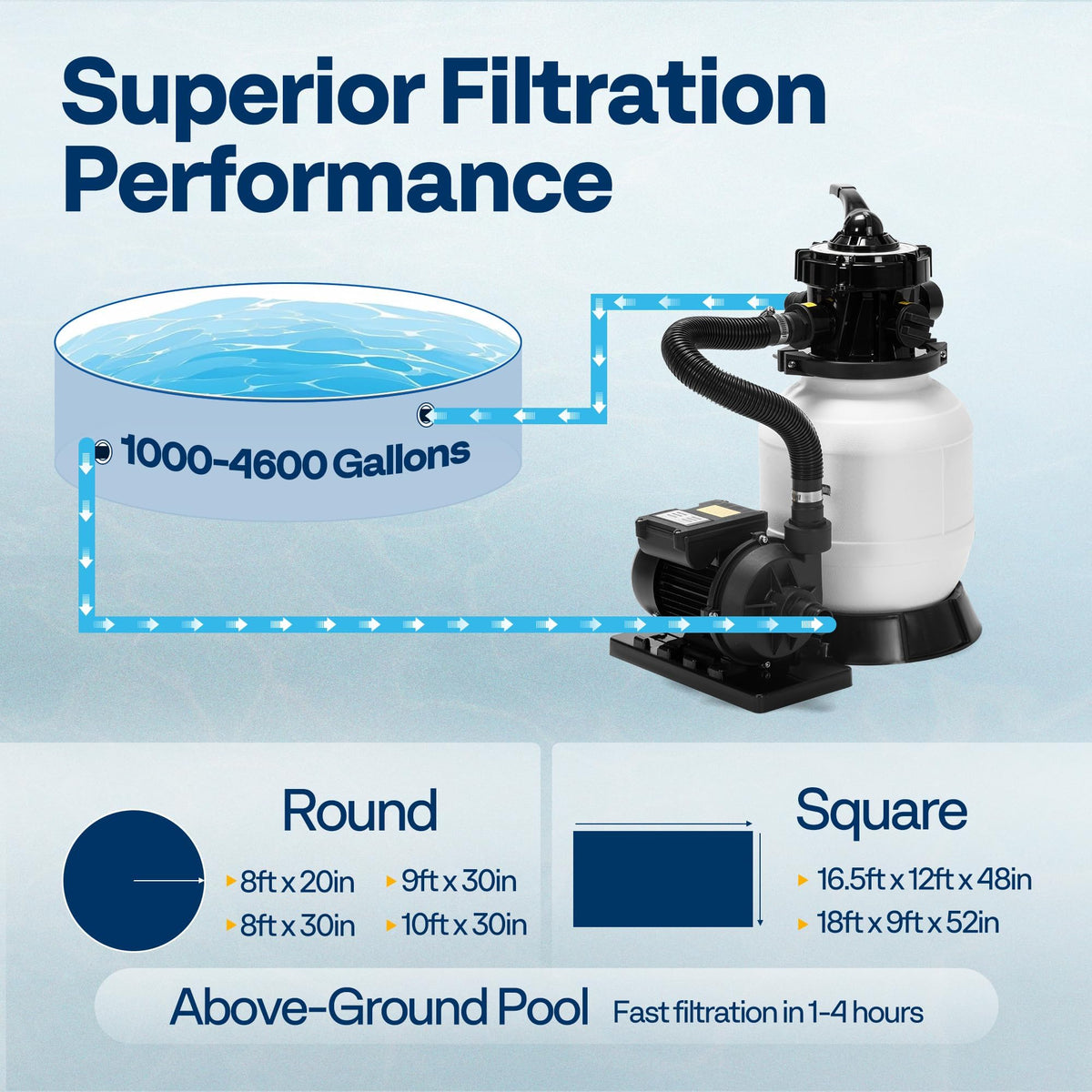 VIVOHOME sand filter pump side view showing rugged construction
