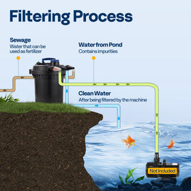 VIVOHOME blue 20 PPI sponge stage for robust filtration.