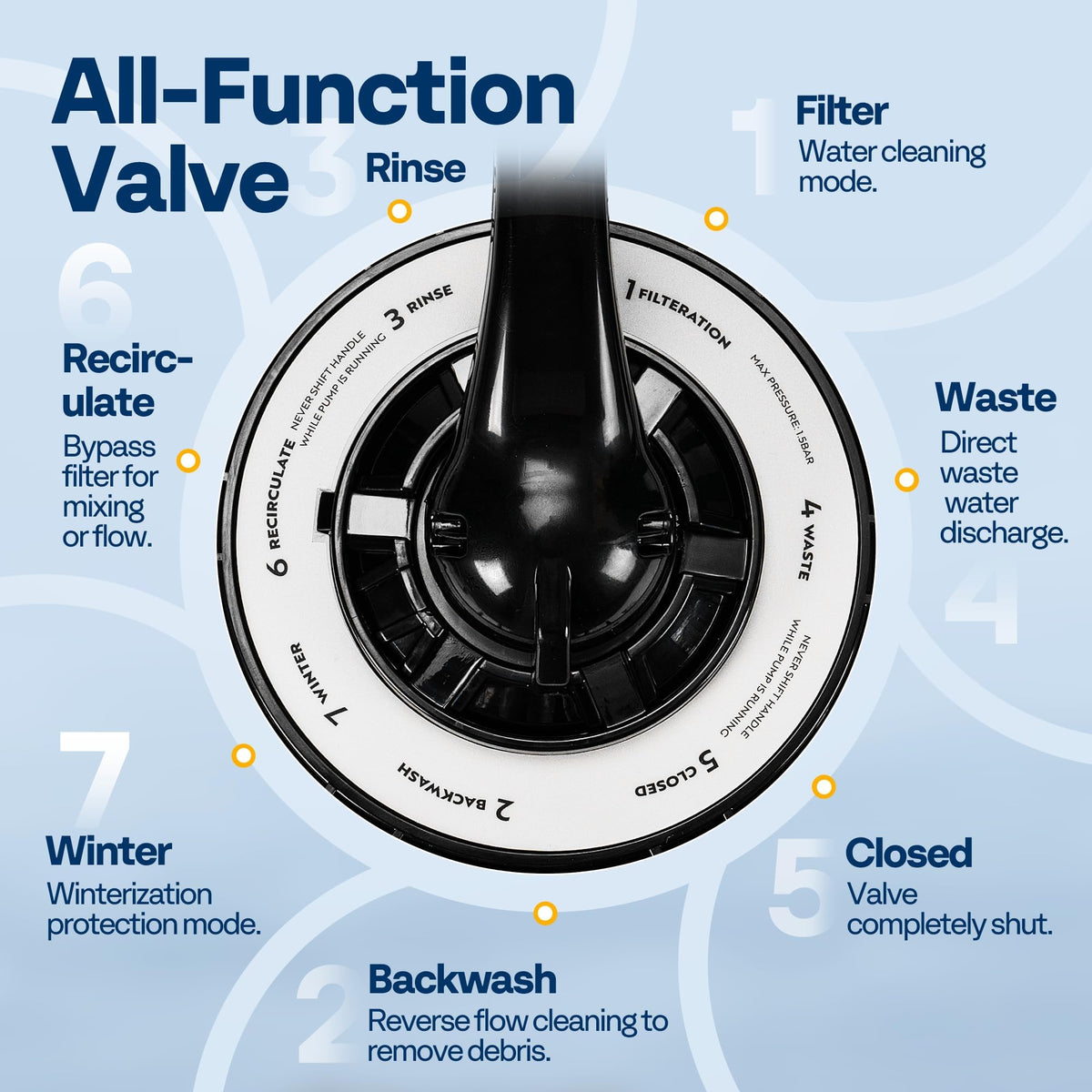 VIVOHOME copper motor assembly emphasizing quiet operation and durability