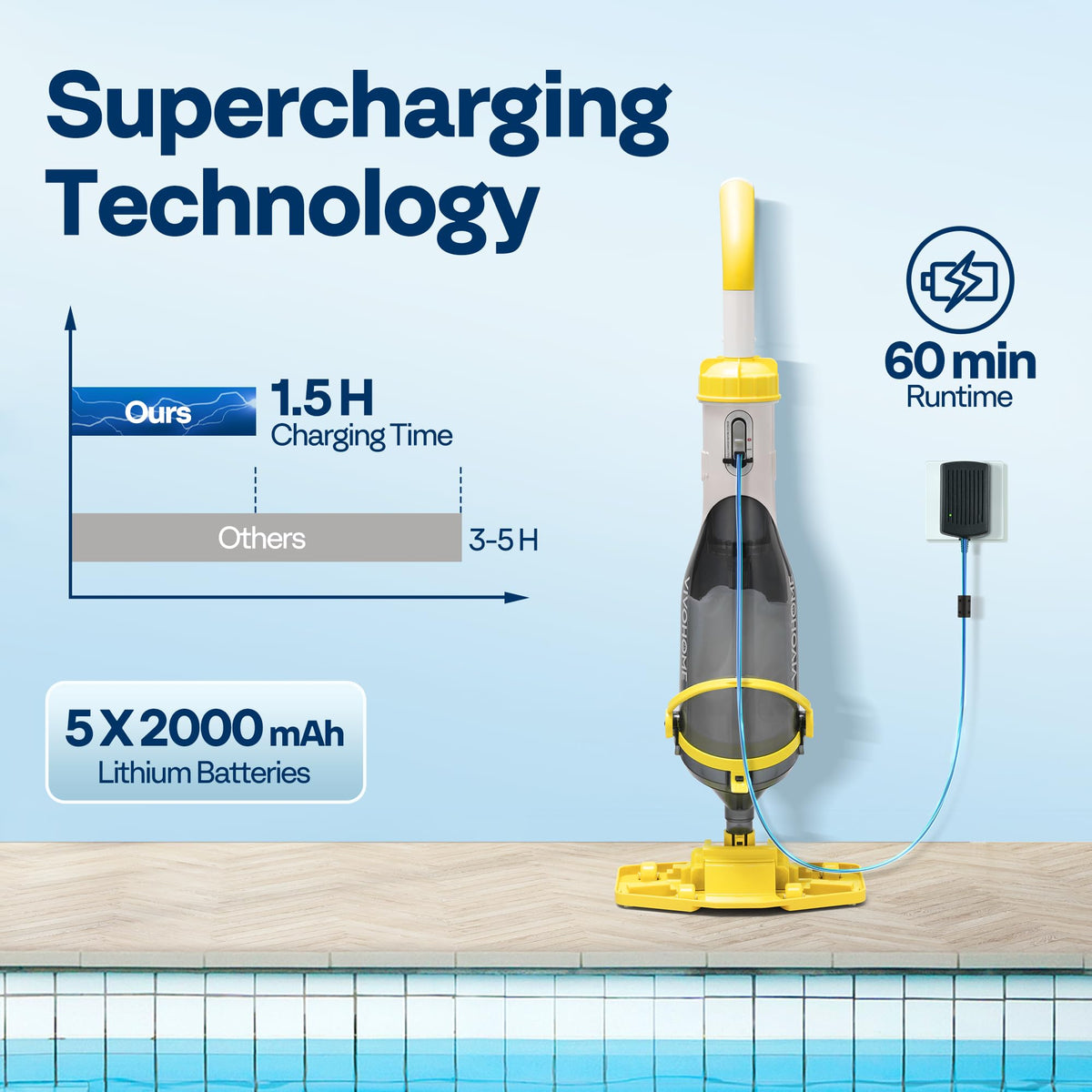 VIVOHOME charging port view showing quick recharge for extended cleaning time