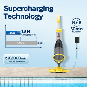 VIVOHOME charging port view showing quick recharge for extended cleaning time