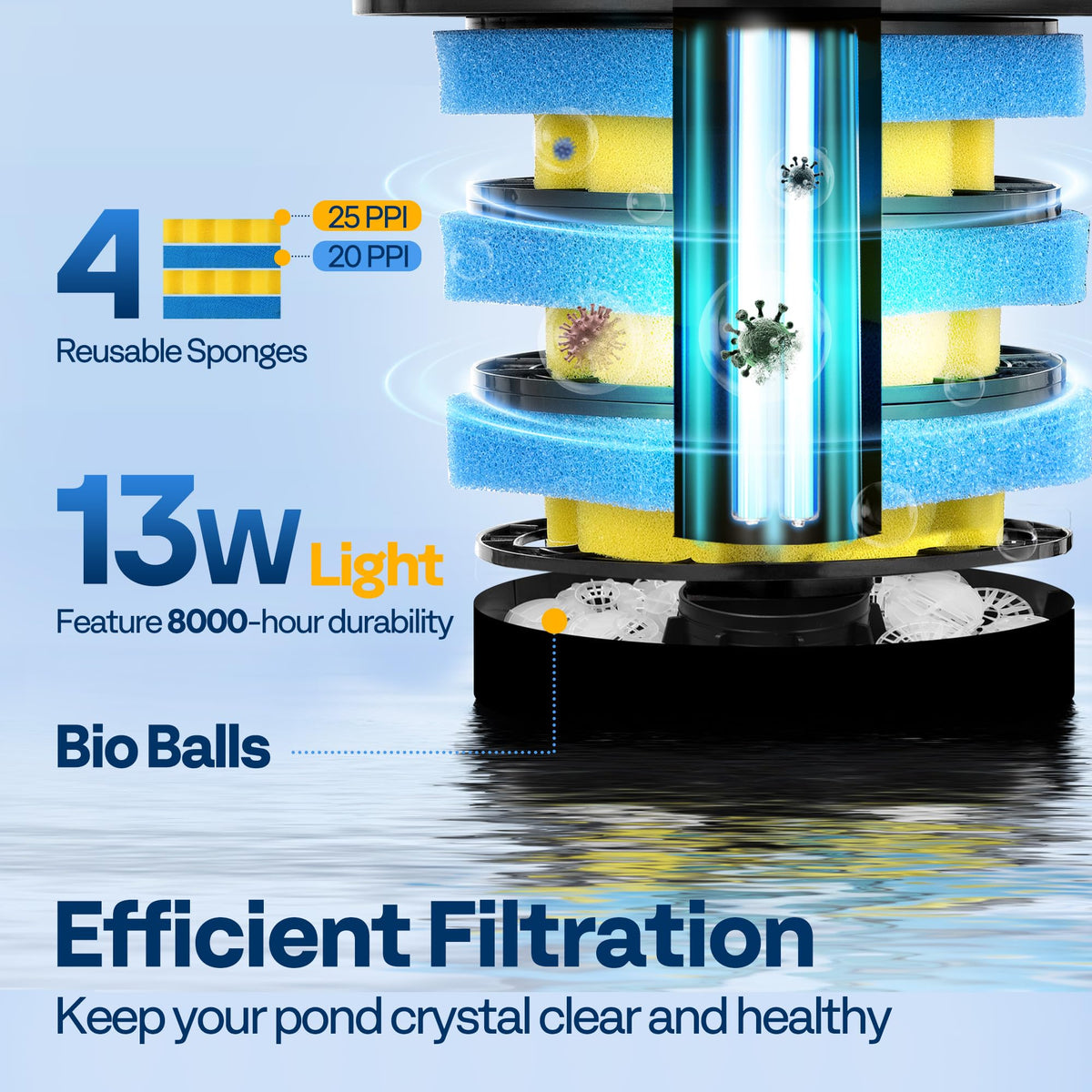 VIVOHOME yellow 25 PPI sponge stage adds finer filtration.