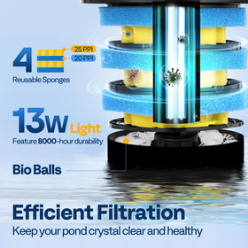 VIVOHOME yellow 25 PPI sponge stage adds finer filtration.