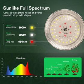 VIVOSUN 48-chip full-spectrum led bulb for plants