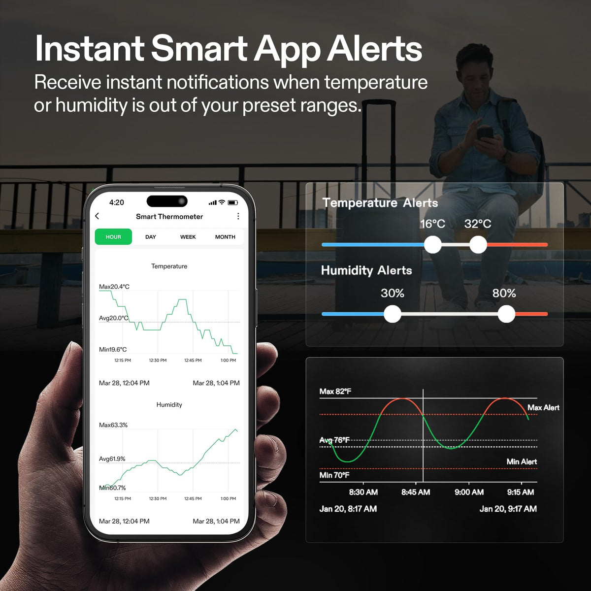 Dual-channel monitoring helps you compare two indoor areas at once