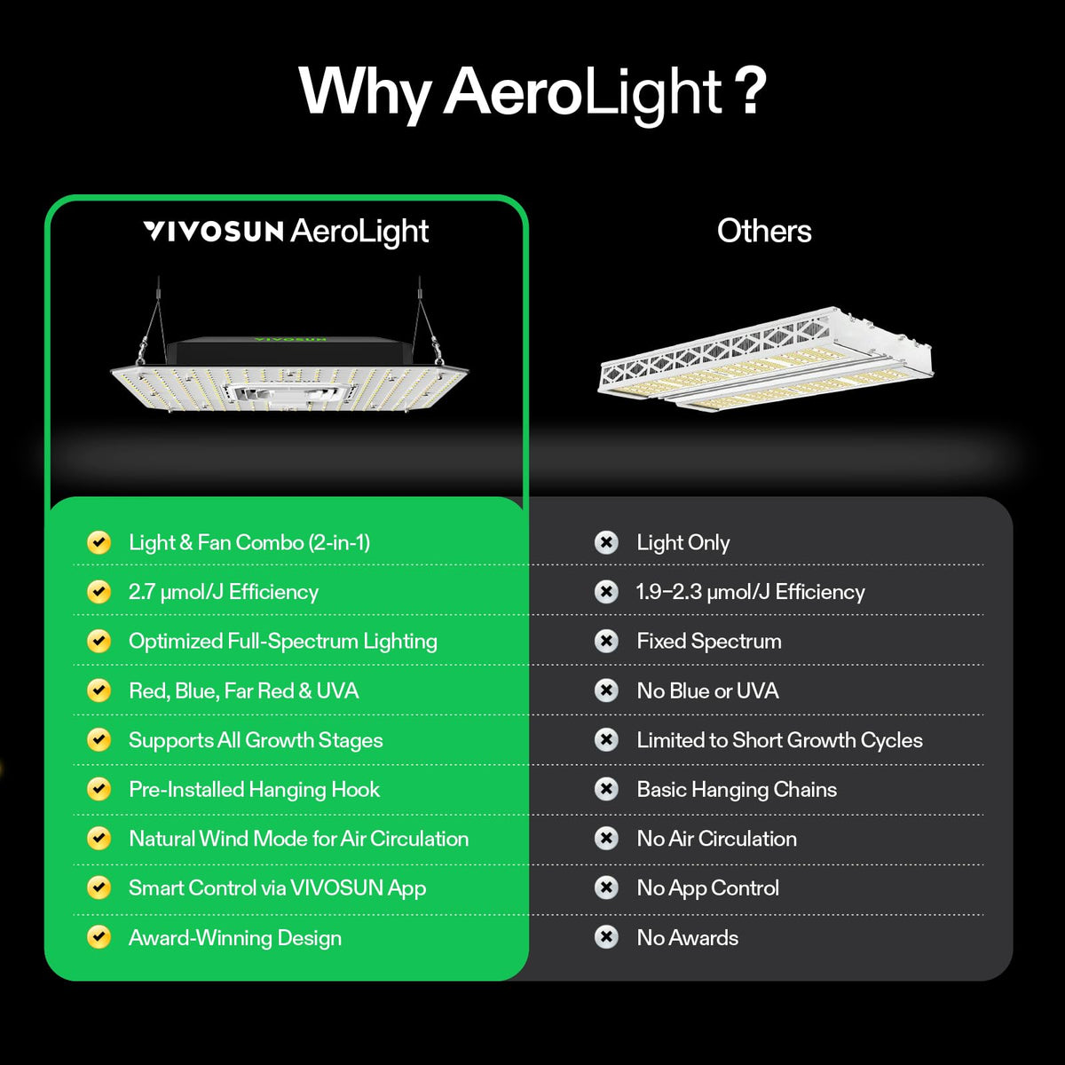 VIVOSUN AeroLight A100 with GrowHub setup illustrating automation potential