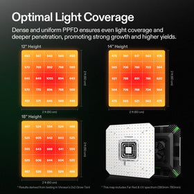 VIVOSUN AeroLight A100 side profile highlighting hollow light design