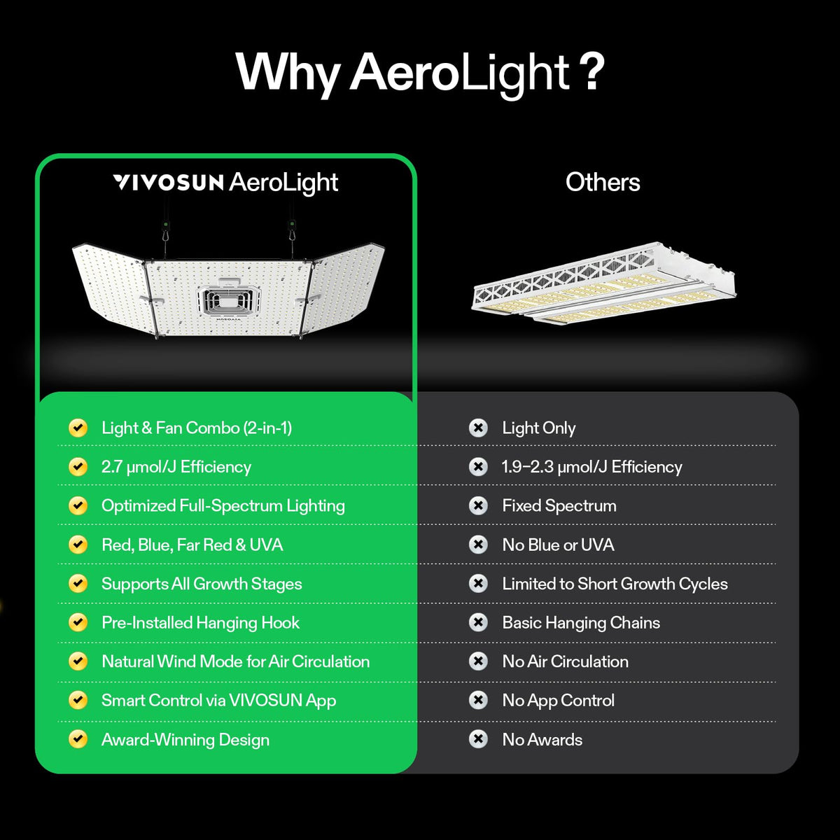 VIVOSUN AeroLight Wing AW200SE quiet operation and durable build.