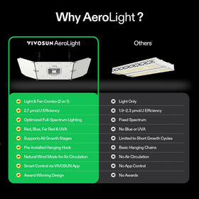 VIVOSUN AeroLight Wing AW200SE quiet operation and durable build.