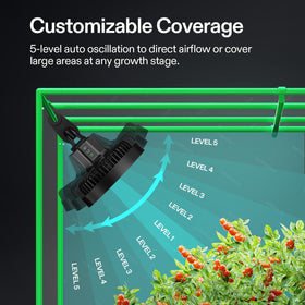 VIVOSUN AeroWave E6 Gen2 clip fan IP54 durability withstands humidity