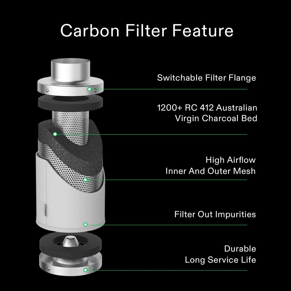 Close-up of Australian virgin RC 412 charcoal inside the filter