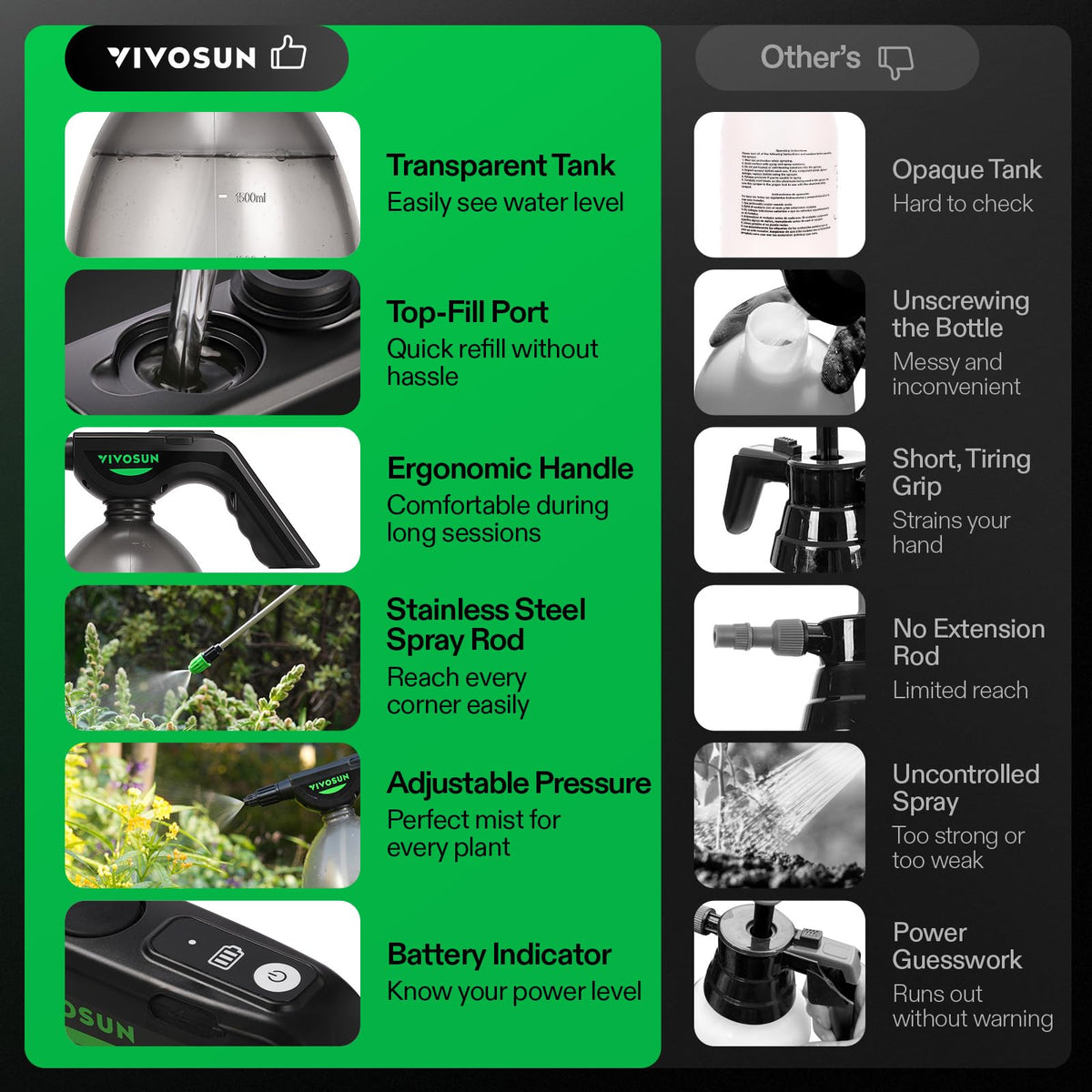 VIVOSUN ergonomic handle reduces hand fatigue during watering