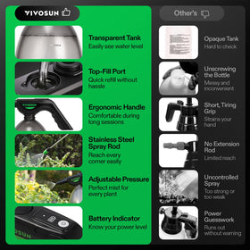 VIVOSUN ergonomic handle reduces hand fatigue during watering