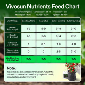 VIVOSUN Cal+Mag+Iron compatible with other nutrients for fertigation regimes