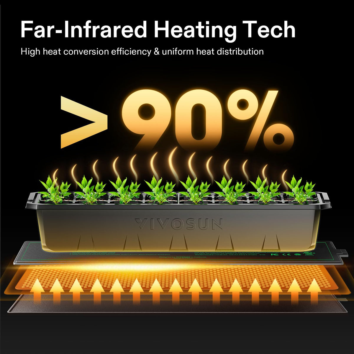 VIVOSUN digital thermostat display highlighting precise temperature control for plants