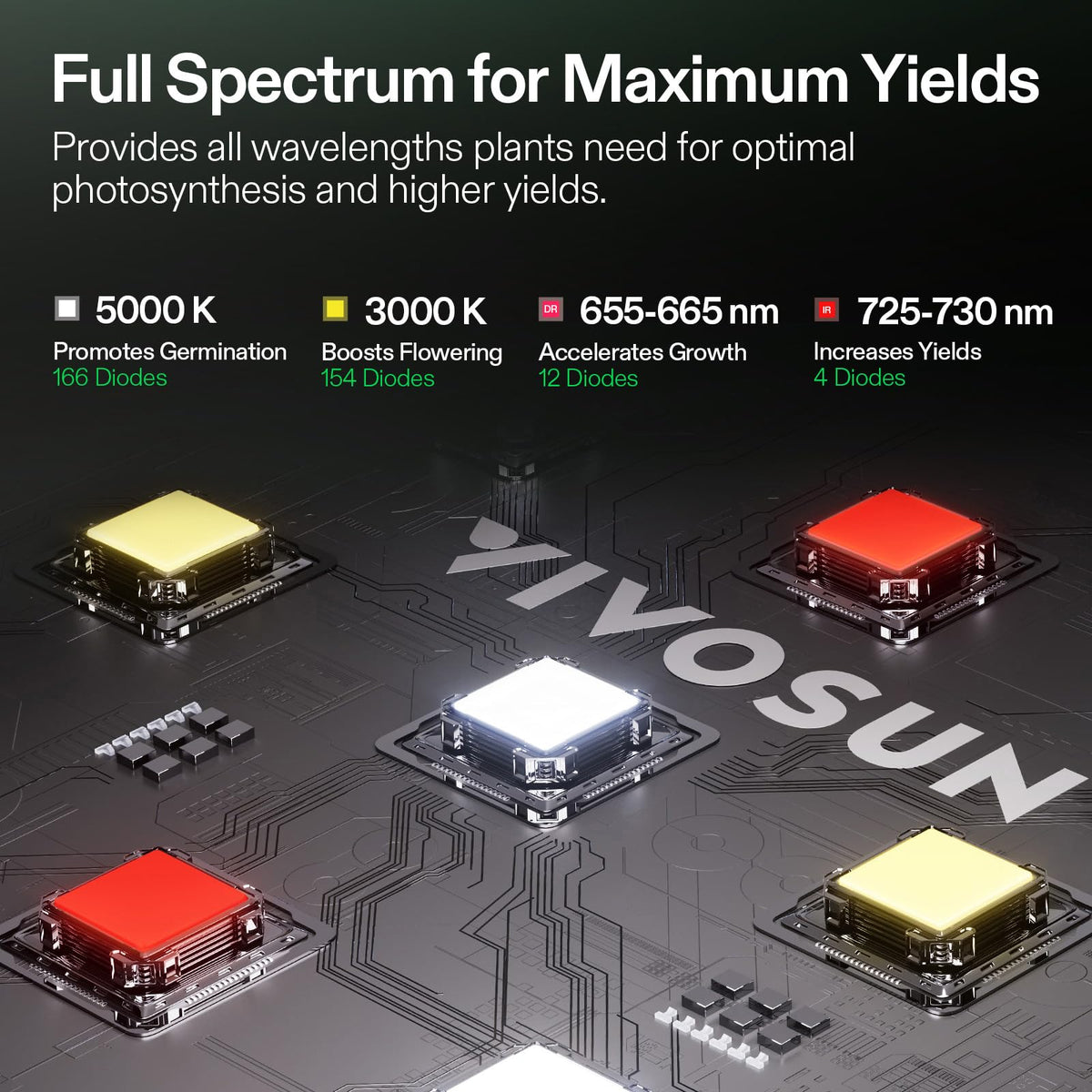 VIVOSUN GrowHub A22 WiFi control for climate and devices
