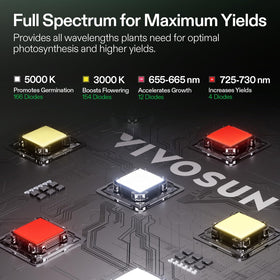 VIVOSUN GrowHub A22 WiFi control for climate and devices