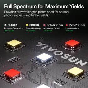 VIVOSUN GrowHub E42A+ controller connects devices and monitors climate.