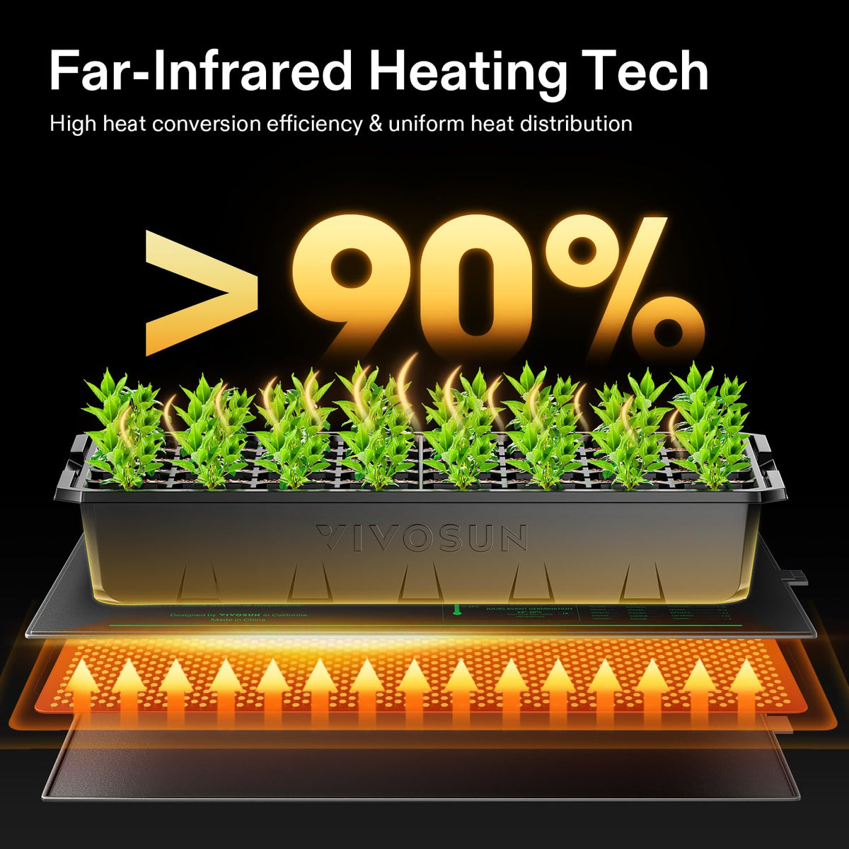 VIVOSUN heat mat radiant heat closeup with even heat distribution.