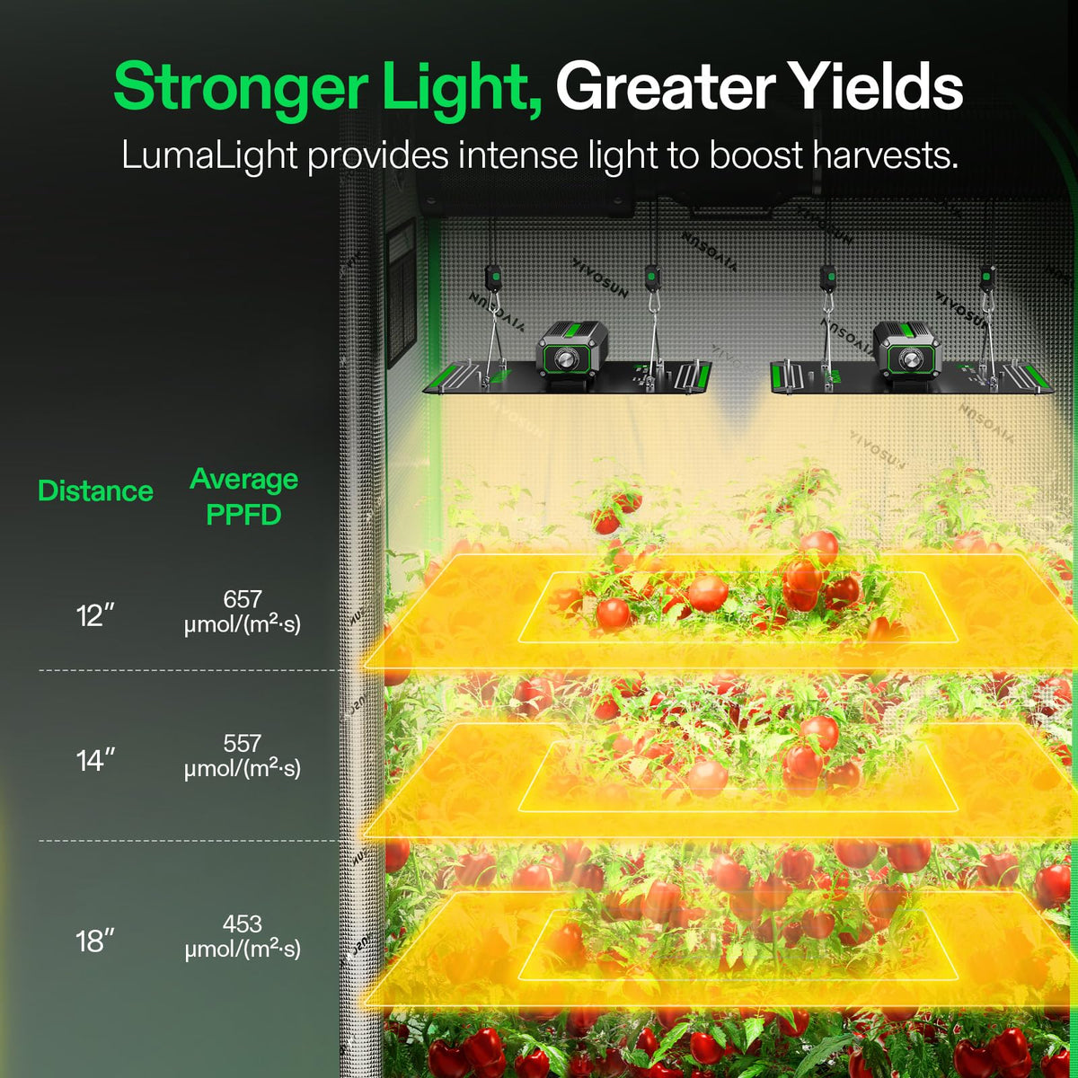 VIVOSUN LumaLight dimming knob control for precise light levels.