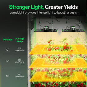 VIVOSUN LumaLight dimming knob control for precise light levels.