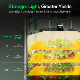 VIVOSUN LumaLight cooling system minimizes heat buildup for plants.