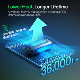 VIVOSUN LumaLight IP65 rating protects against moisture and dust in humid spaces.